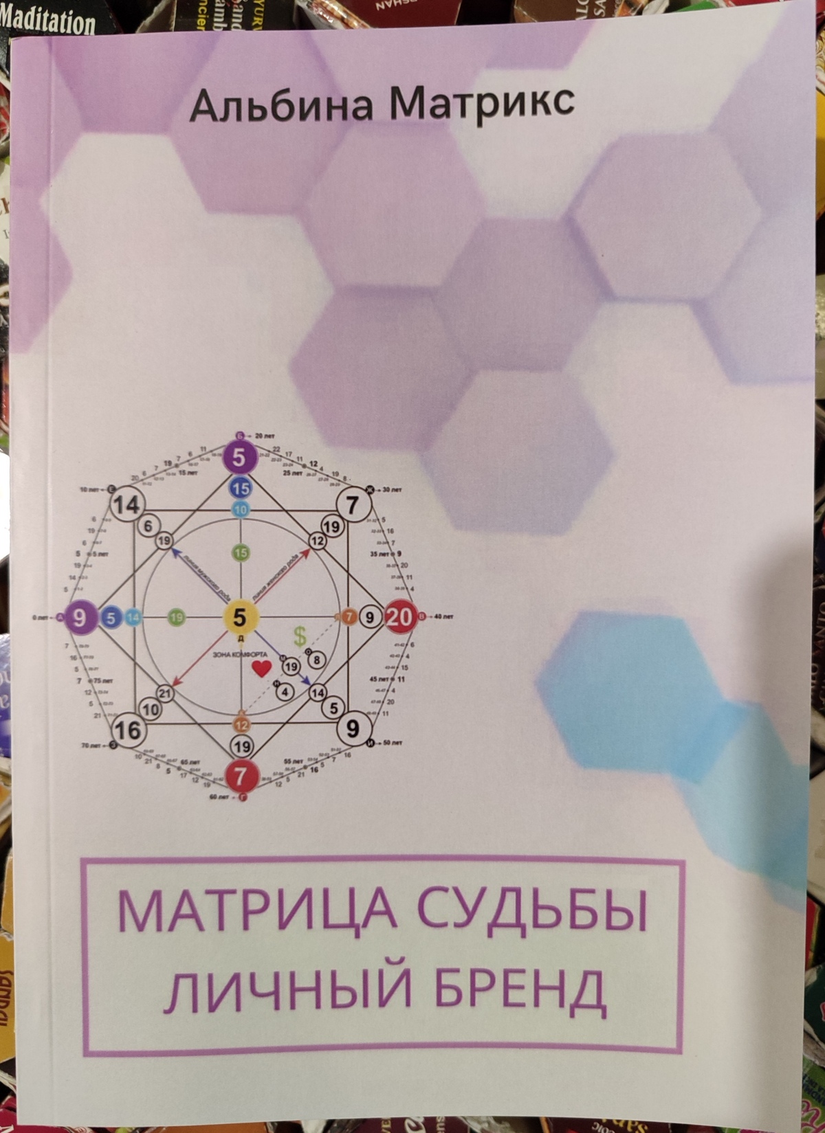 Матриця долі. Особистий бренд. Додаткові ключі. 3-4 частина А. Матрікс