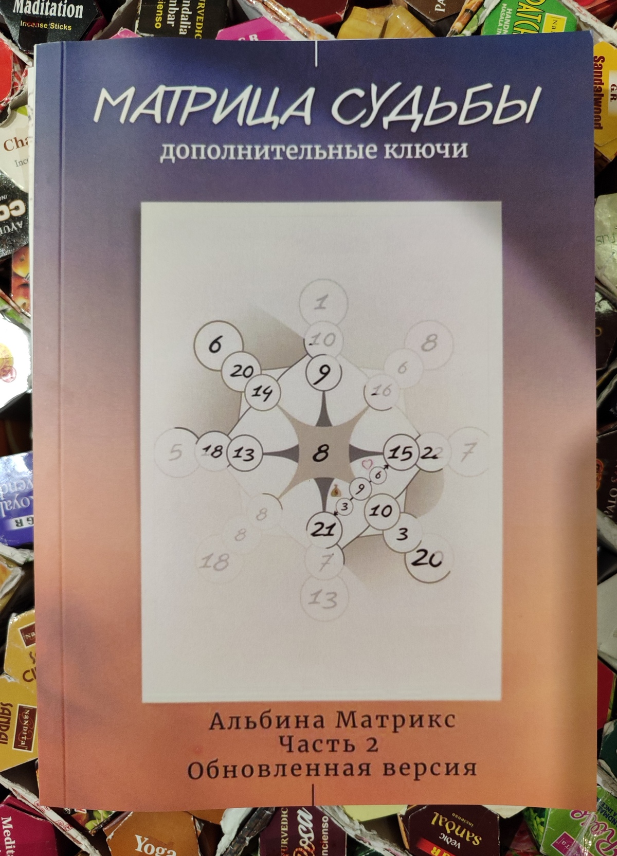 Матриця долі. Особистий бренд. Додаткові ключі. 3-4 частина А. Матрікс