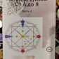 Матриця долі від А до Я. Особистий бренд. Додаткові ключі. 1-2-3-4 частина А. Матрікс