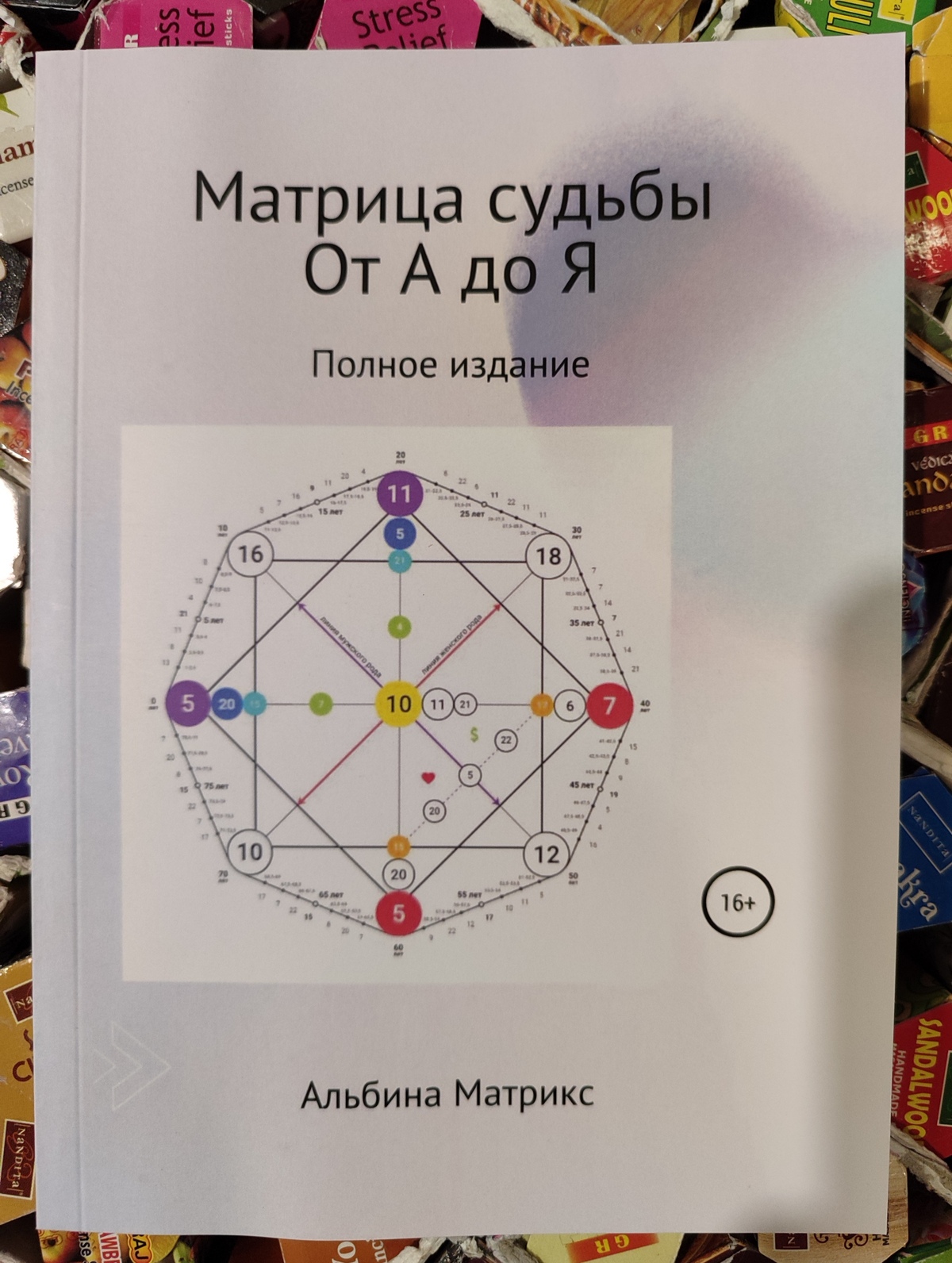 Матриця долі від А до Я. Особистий бренд. Додаткові ключі. 1-2-3-4 частина А. Матрікс