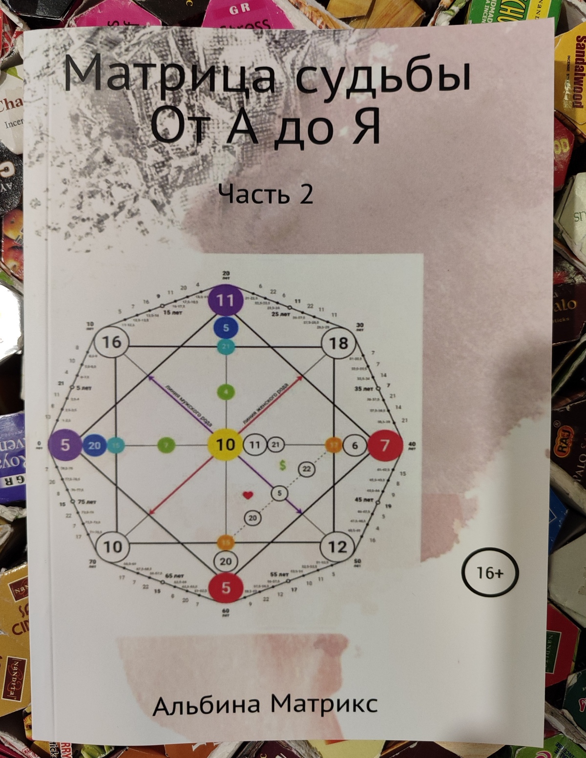 Матриця долі від А до Я. Особистий бренд. Додаткові ключі. 1-2 частина А. Матрікс