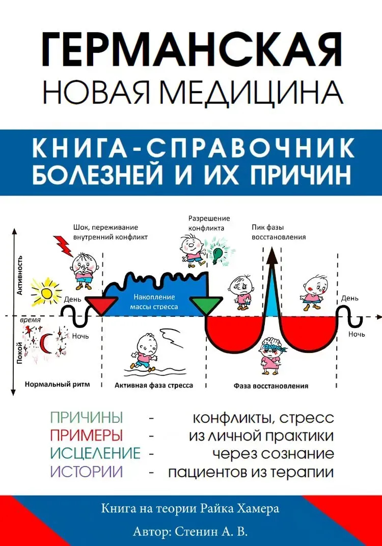 Німецька Нова Медицина. Довідник хвороб та їх причин. Хамер Р. великий формат