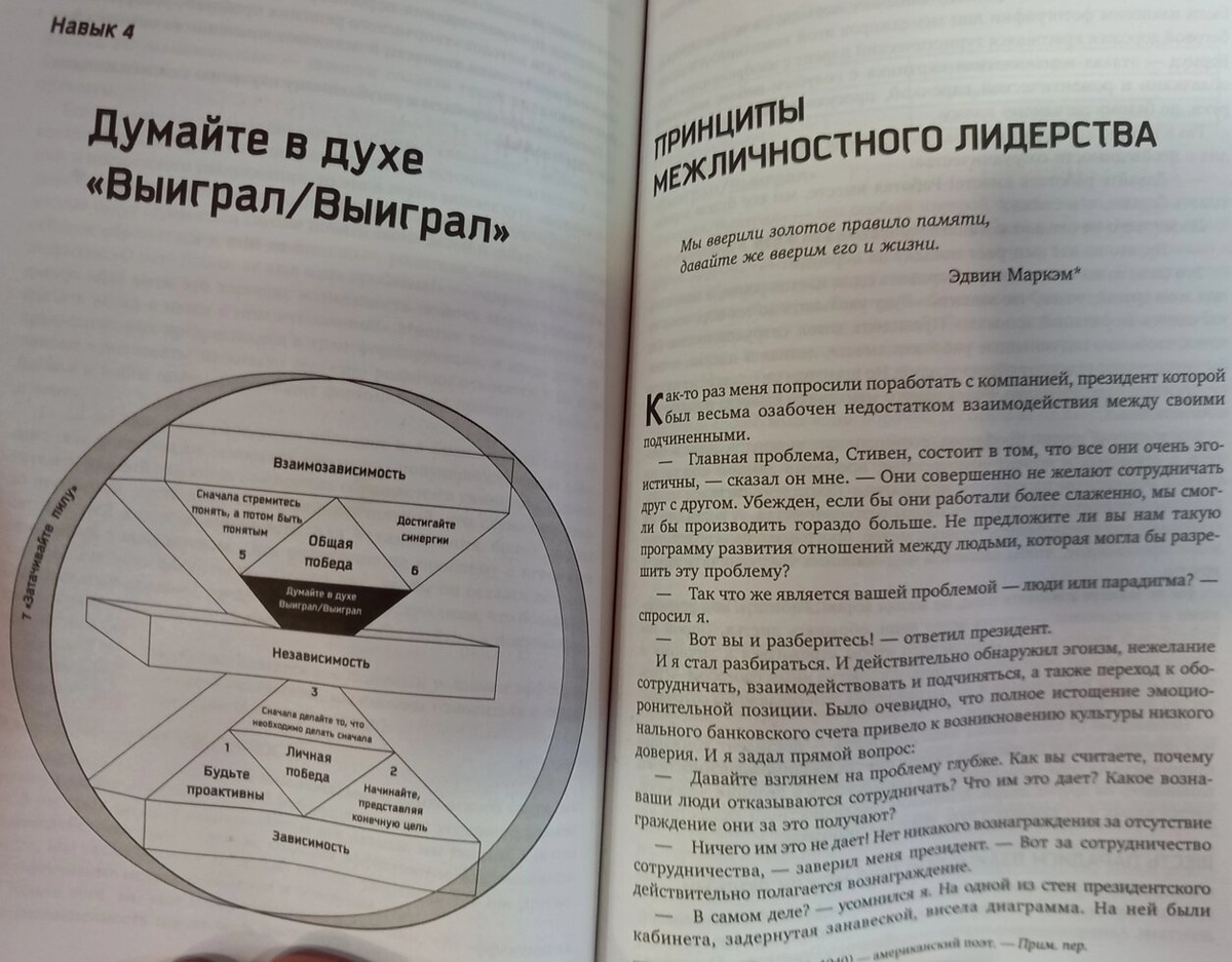 Стівен Кові 7 Навичків високоефективних сімей