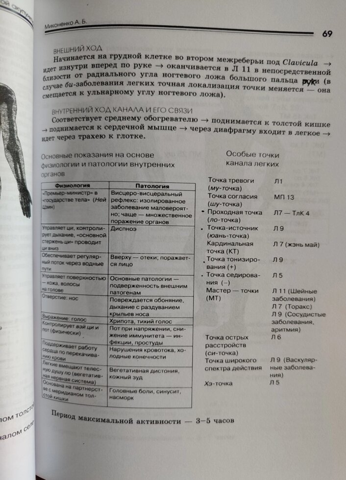 Атлас практичної акупунктури. Миконенко