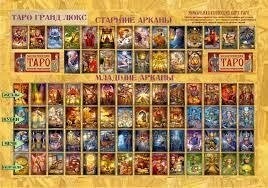 Таро Гранд Люкс. Grand Luxe Tarot. 78 карток + інструкція 56 стор. Карти Таро.
