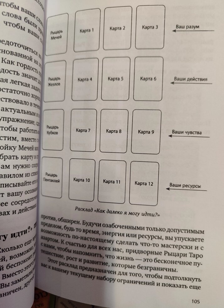 Придворні аркани Таро. Ліза Робертсон