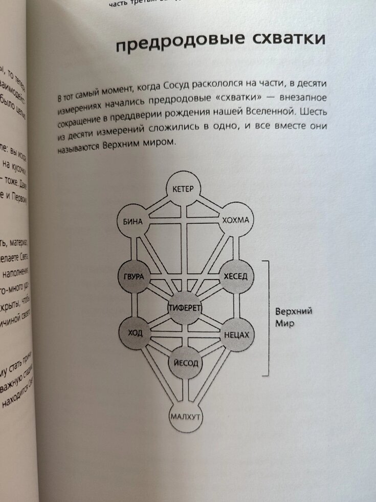 Берг Єгегуда Сила кабали. Технологія для душі.