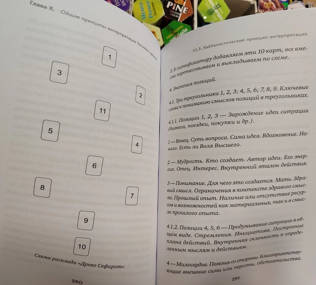 ТАРО. Повне керівництво з читання карток і передбачувальної практики. Костянтин Лаво